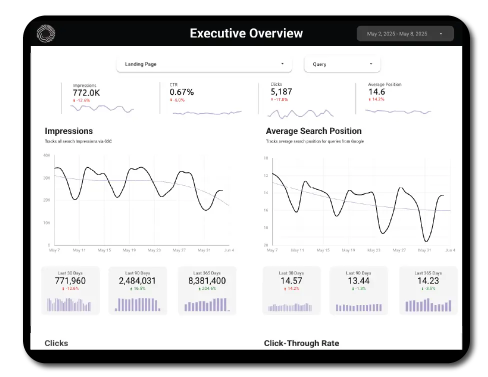 Google Search Console Report Template